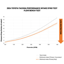 Load image into Gallery viewer, Mishimoto 2024+ Toyota Tacoma Performance Air Intake - Dry Washable Filter - MMAI-TAC-24DW