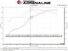 Load image into Gallery viewer, aFe Quantum Cold Air Intake w/ Pro 5R Media 07-19 Toyota Tundra V8-5.7L - 53-10020R