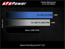 Load image into Gallery viewer, aFe Takeda Momentum Pro DRY S Cold Air Intake System 12-16 Subaru Impreza H4-2.0L - 56-70043D
