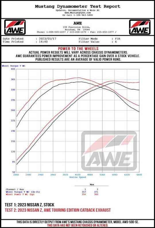 AWE Tuning 2023 Nissan Z RZ34 RWD Touring-to-Track Edition Conversion Kit - 3820-11400