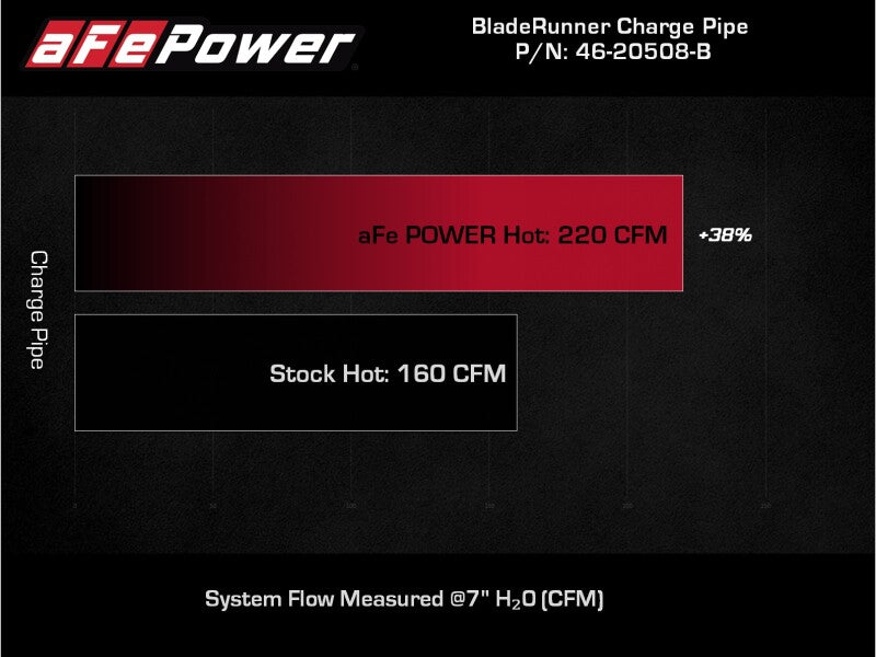 aFe Kia Stinger 18-22 V6-3.3L (tt) BladeRunner Hot Charge Pipe- Black - 46-20508-B