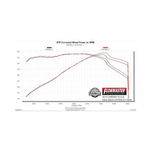 Load image into Gallery viewer, Flowmaster 16-24 Camaro SS 6.2L FlowFX SS Axle-Back Exhaust System - 717828