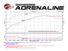 Load image into Gallery viewer, aFe Momentum GT Stage-2 Si PRO 5R Intake System GM Trucks/SUVs V8 4.8L/5.3L/6.0L/6.2L (GMT900) Elect - 54-74102
