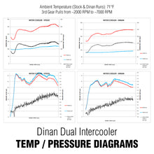 Load image into Gallery viewer, Dinan 12-16 BMW 2/3/4-Series (F22/F30/F31/F32/F36) High Performance Air-to-Air Dual Core Intercooler - D330-0021