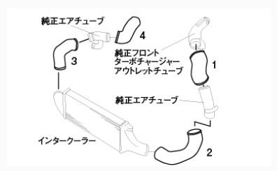 GReddy Nissan Skyline BNR32 Aluminum Intercooler Piping Kit - 12020901