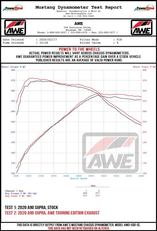 AWE Tuning 2020 Toyota Supra A90 Resonated Touring Edition Exhaust - 5in Diamond Black Tips - 3015-33132