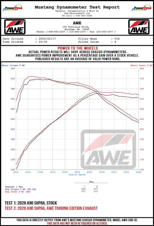 AWE Tuning 2020 Toyota Supra A90 Resonated Track Edition Exhaust - 5in Diamond Black Tips - 3015-33130