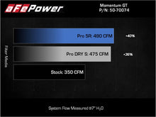 Load image into Gallery viewer, aFe Momentum GT Pro 5R Cold Air Intake System 2021+ Ford F-150 V-5.0L - 50-70074R