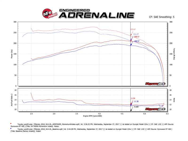 aFe Momentum GT Pro 5R Intake System 09-17 Toyota Land Cruiser LC70 V6-4.0L - 54-76008