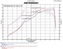 Load image into Gallery viewer, Injen 2015 Subaru STI 2.5L 4cyl Evolution Intake w/ Ram Air Scoop - EVO1206