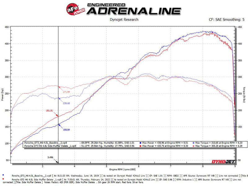 aFe 14-19 Porsche 911 H6-3.8/4.0L GT3 MACH Force-Xp 304 Stainless Steel Primary Muffler Delete Pipe - 49C36441