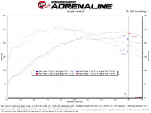 Load image into Gallery viewer, aFe 23-24 Toyota GR Corolla Takeda Momentum Intake - 56-70065R