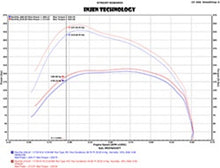 Load image into Gallery viewer, Injen 14-18 Dodge Ram 3.0L V6 Polished Power-Flow Short Ram Intake - PF8054P