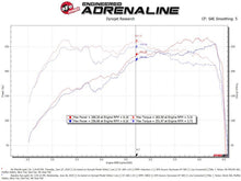 Load image into Gallery viewer, aFe Takeda Momentum Pro Dry S Cold Air Intake System 18-19 Subaru WRX STI H4-2.5L