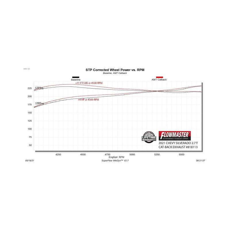 Flowmaster 19-25 GM 1500 Trucks 2.7T American Thunder Cat-Back Exhaust System - 818113