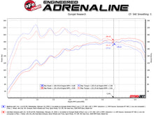 Load image into Gallery viewer, aFe Takeda 3in-2.5in 304 SS Axle-Back Exhaust w/ Carbon Tip 19-20 Hyundai Veloster I4-1.6L(t) - 49-37012-C