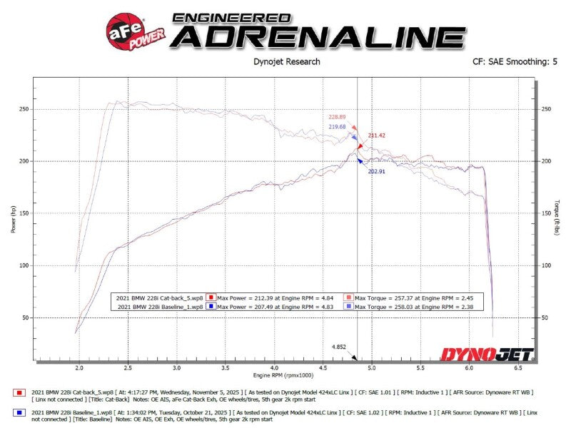 aFe MACHForce XP Exhausts Axle-Back 21-24 BMW 228i 2.0T (SS w/ Carbon Tips) - 49-36355-C