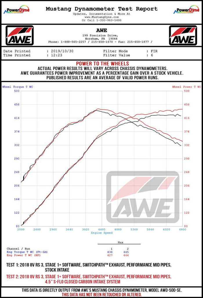 AWE Tuning Audi RS3 / TT RS 4.5in S-FLO Carbon Inlet Tube - 2660-15044
