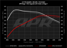 Load image into Gallery viewer, APR 19-24 Audi RS5/RS5 Sportback (B9) 2.9T PEX Intake System - CI100067