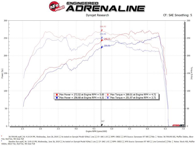 aFe Takeda Momentum Pro 5R Cold Air Intake System Subaru WRX STI 18-19 H4-2.5L - 56-70014R