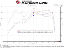 Load image into Gallery viewer, aFe Takeda Momentum Pro 5R Cold Air Intake System Subaru WRX STI 18-19 H4-2.5L
