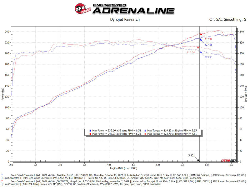 aFe Momentum GT Pro 5R Intake System 22-23 Jeep Grand Cherokee (WL) V6-3.6L - 50-70107R