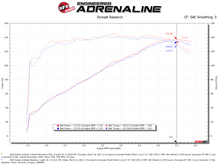 Load image into Gallery viewer, aFe 15-19 Subaru Outback H4-2.5L Takeda Momentum Cold Air Intake System w/ Pro Dry S Media