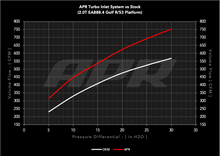 Load image into Gallery viewer, APR 22-26 Audi S3/Volkswagen Golf R EA888.4 (MQB EVO) 2.0T Turbo Inlet System - CI100065
