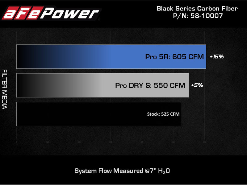 aFe Black Series Carbon Fiber Pro 5R Air Intake System 2020 Chevrolet Corvette C8 V8 6.2L - 58-10007R