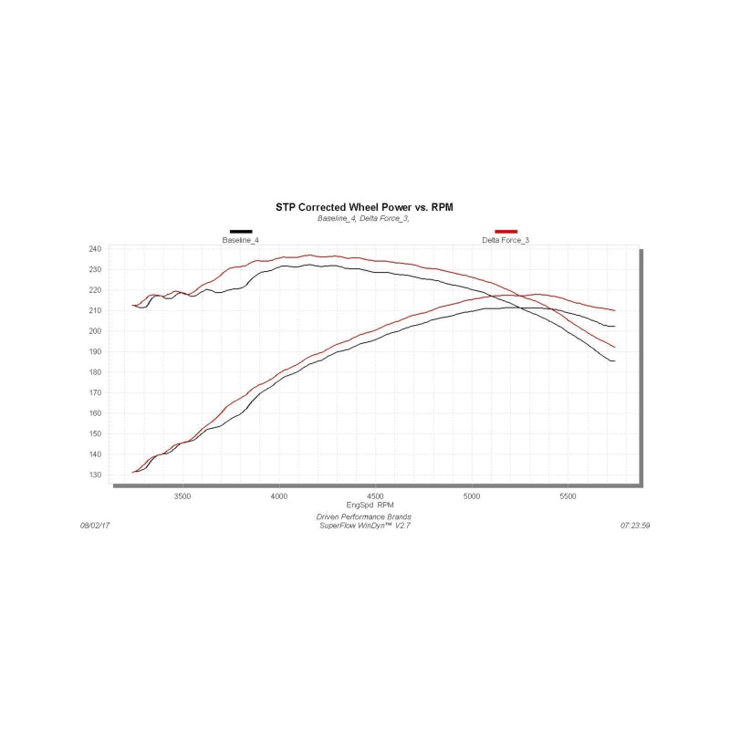 Flowmaster 99-04 GM 1500 4.8L 5.3L Delta Force Performance Air Intake Kit - 615116