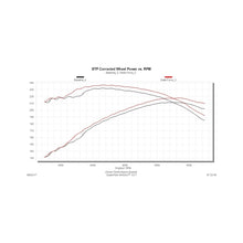 Load image into Gallery viewer, Flowmaster 99-04 GM 1500 4.8L 5.3L Delta Force Performance Air Intake Kit - 615116