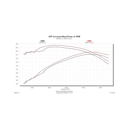 Flowmaster 99-04 GM 1500 4.8L 5.3L Delta Force Performance Air Intake Kit - 615116