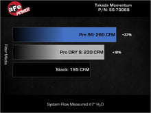 Load image into Gallery viewer, aFe 22-25 Honda Civic (2.0L L4) Takeda Momentum Cold Air Intake System W/ Pro 5R Filter - 56-70068R