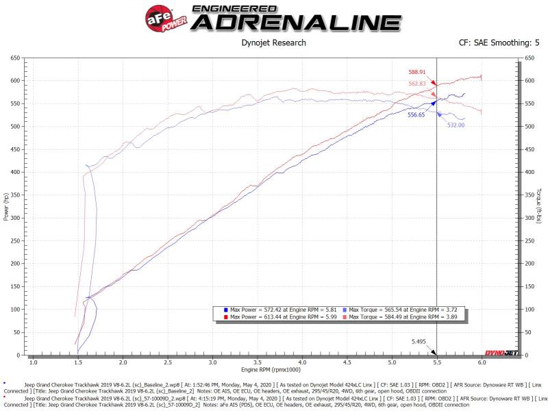 aFe Track Series Carbon Fiber Pro Dry S AIS - 19-20 Jeep Grand Cherokee Trackhawk 6.2L - 57-10009D