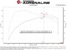 Load image into Gallery viewer, aFe Ford Ranger 2024 L4-2.3L Momentum GT Cold Air Intake System w/ Pro 5R Filter - 50-70122R