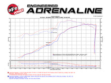 Load image into Gallery viewer, aFe Momentum GT Pro 5R Cold Air Intake System 11-17 Jeep Grand Cherokee (WK2) V8 5.7L HEMI - 54-76205-1
