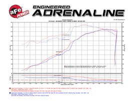 aFe Momentum GT Pro 5R Cold Air Intake System 11-17 Jeep Grand Cherokee (WK2) V8 5.7L HEMI - 54-76205-1