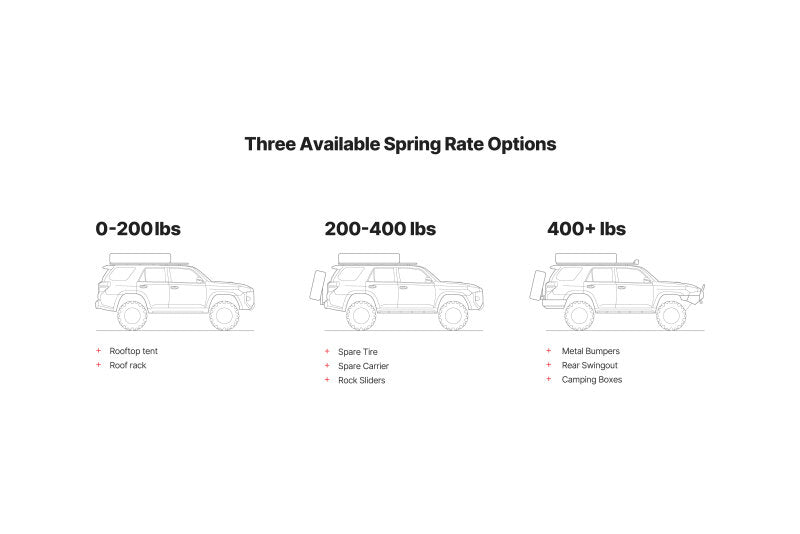 Eibach 10-23 Lexus GX460 Load-Leveling System (Rear) (For Zero Added Weight) - AK31-59-006-01-02