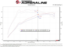Load image into Gallery viewer, aFe 20-24 Subaru Outback Takeda Momentum Pro 5R Cold Air Intake Filter - 56-70063R