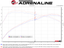 Load image into Gallery viewer, aFe Takeda 3in 304 SS Cat-Back Exhaust System w/ Carbon Tips 2017+ Honda Civic Si (4dr) I4 1.5L (t) - 49-36621-1C