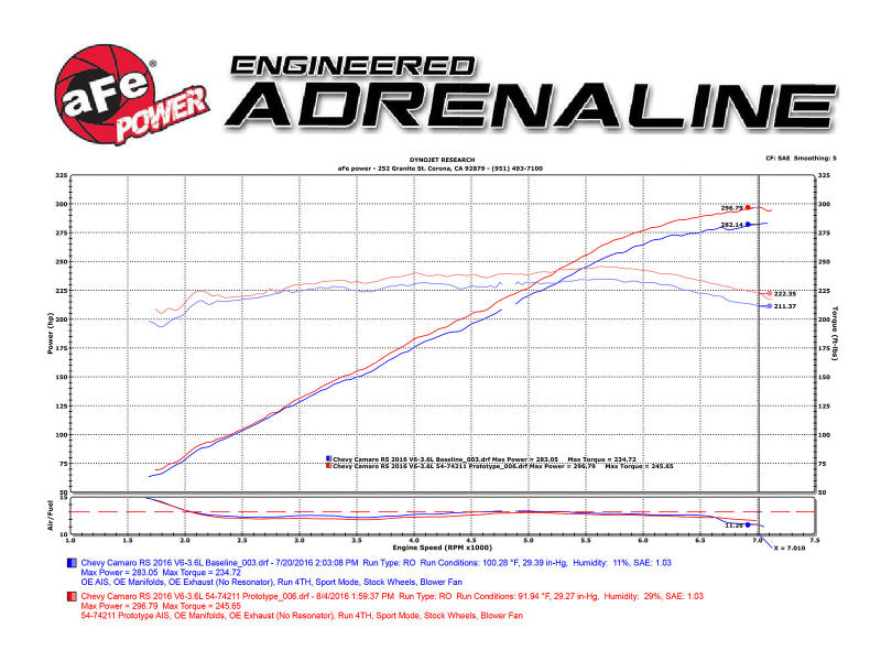 aFe Momentum GT Pro 5R Intake System 16-17 Chevrolet Camaro V6-3.6L - 54-74211