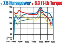Load image into Gallery viewer, MagnaFlow Sys C/B Honda Accord 2/4Dr - 15686