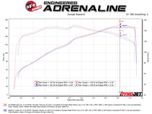 Load image into Gallery viewer, aFe Takeda Stage-2 Pro 5R CAIS 16-19 Mazda MX-5 Miata (ND) 2.0L - 56-70006R