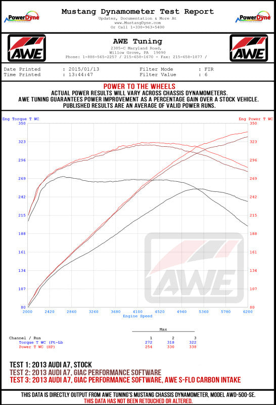 AWE Tuning Audi C7 A6 / A7 3.0T S-FLO Carbon Intake V2 - 2660-15022