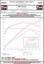 Load image into Gallery viewer, AWE Tuning Audi C7 A6 / A7 3.0T S-FLO Carbon Intake V2 - 2660-15022