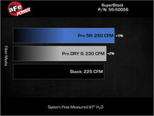 Load image into Gallery viewer, aFe Takeda Super Stock Induction System w/ Pro Dry S 22-23 Toyota GR86/Subaru BRZ H4-2.4L - 56-50056D