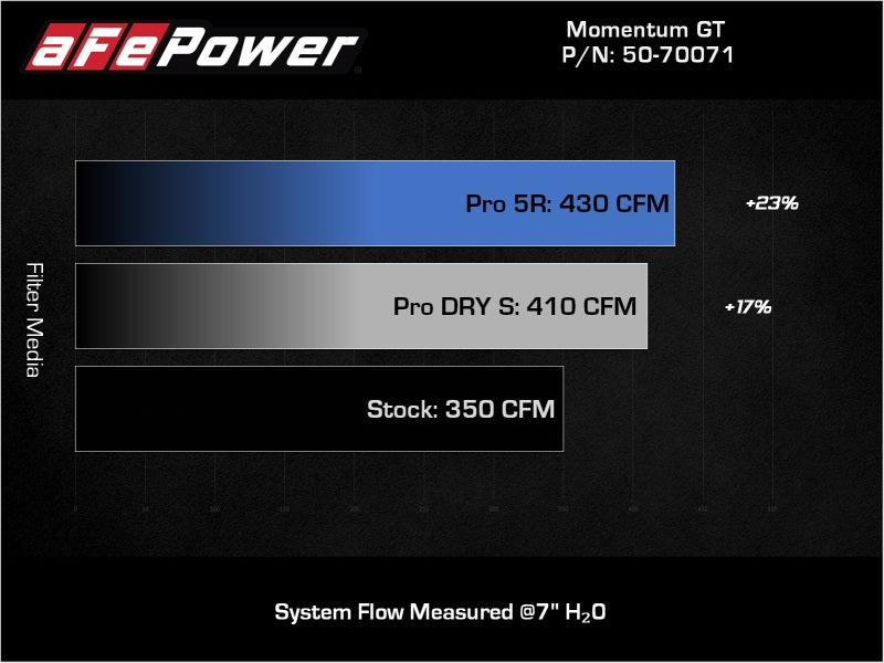 aFe POWER Momentum GT Pro Dry S Intake System 19-22 Chevrolet Blazer V6-3.6L - 50-70071D