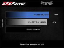 Load image into Gallery viewer, aFe POWER Momentum GT Pro Dry S Intake System 19-22 Chevrolet Blazer V6-3.6L - 50-70071D