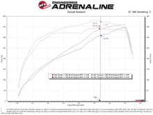 Load image into Gallery viewer, aFe Power 19-20 RAM 2500/3500 V8-6.4L HEMI Pro Dry S Air Intake System - 54-13047D