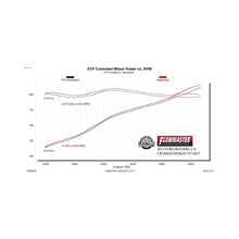 Load image into Gallery viewer, Flowmaster 11-14 Ford Mustang V6 FlowFX Axle-Back Exhaust System - 717877